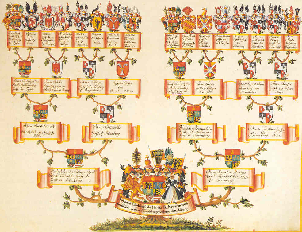 Kurz genealogie - dobrodružství rodinné historie